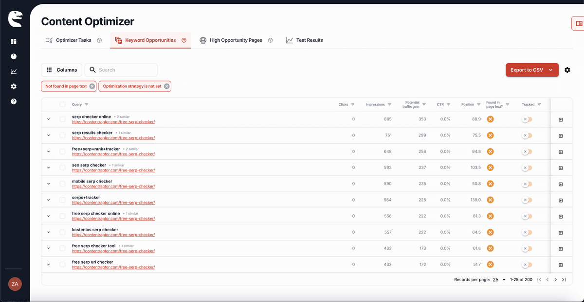 Find the pages where small changes drive the most traffic